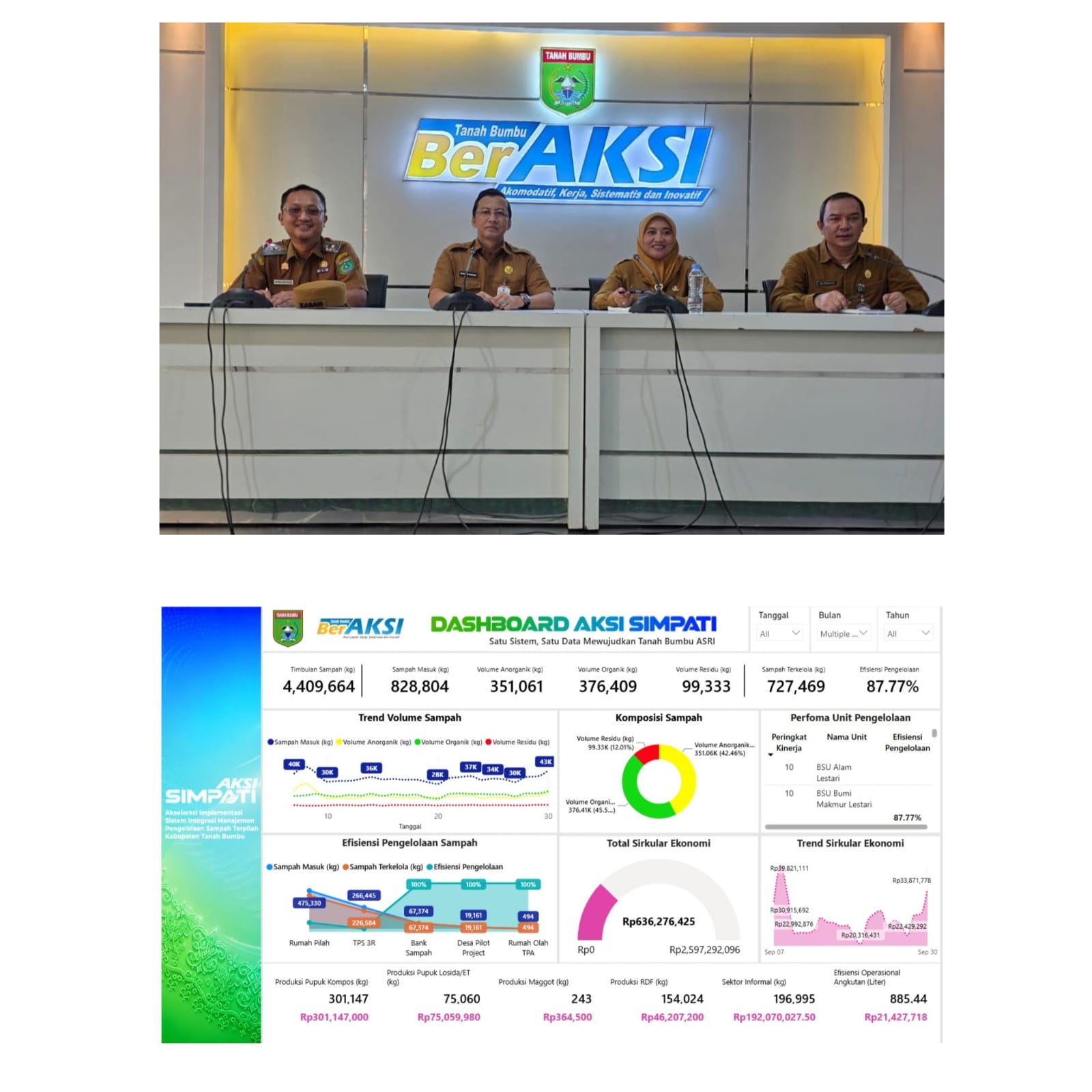 Rapat Koordinasi Pokja Sinergitas & Launching Dashboard AKSI SIMPATI